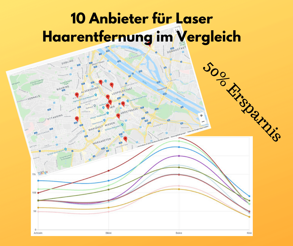 Haarentfernung Preisvergleich Wien