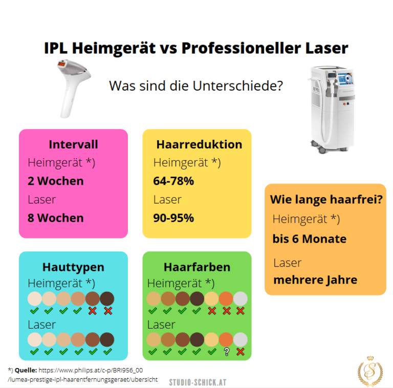 Bikinizone lasern 2025 Alles was Sie wissen müssen